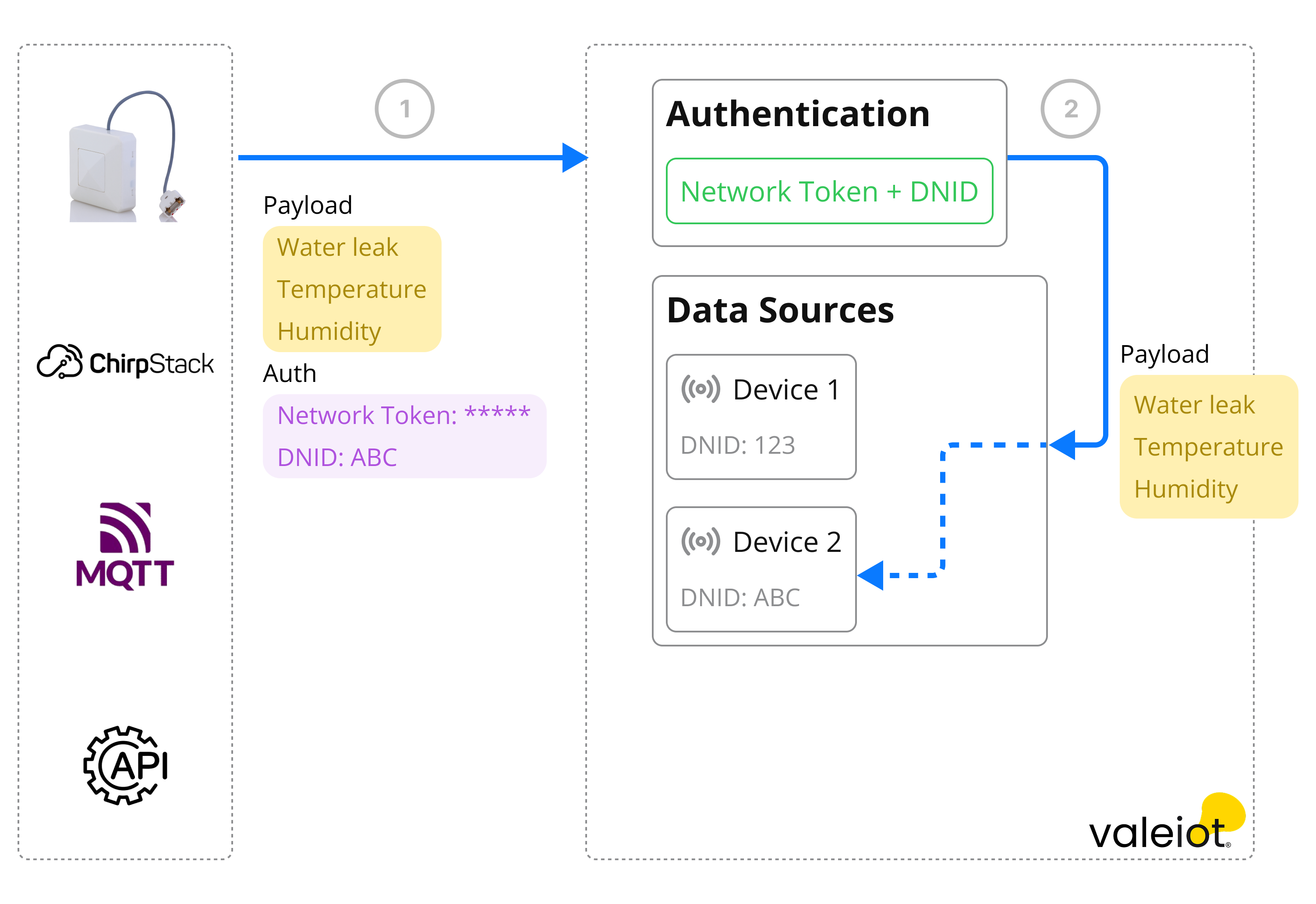 Network-Diagram