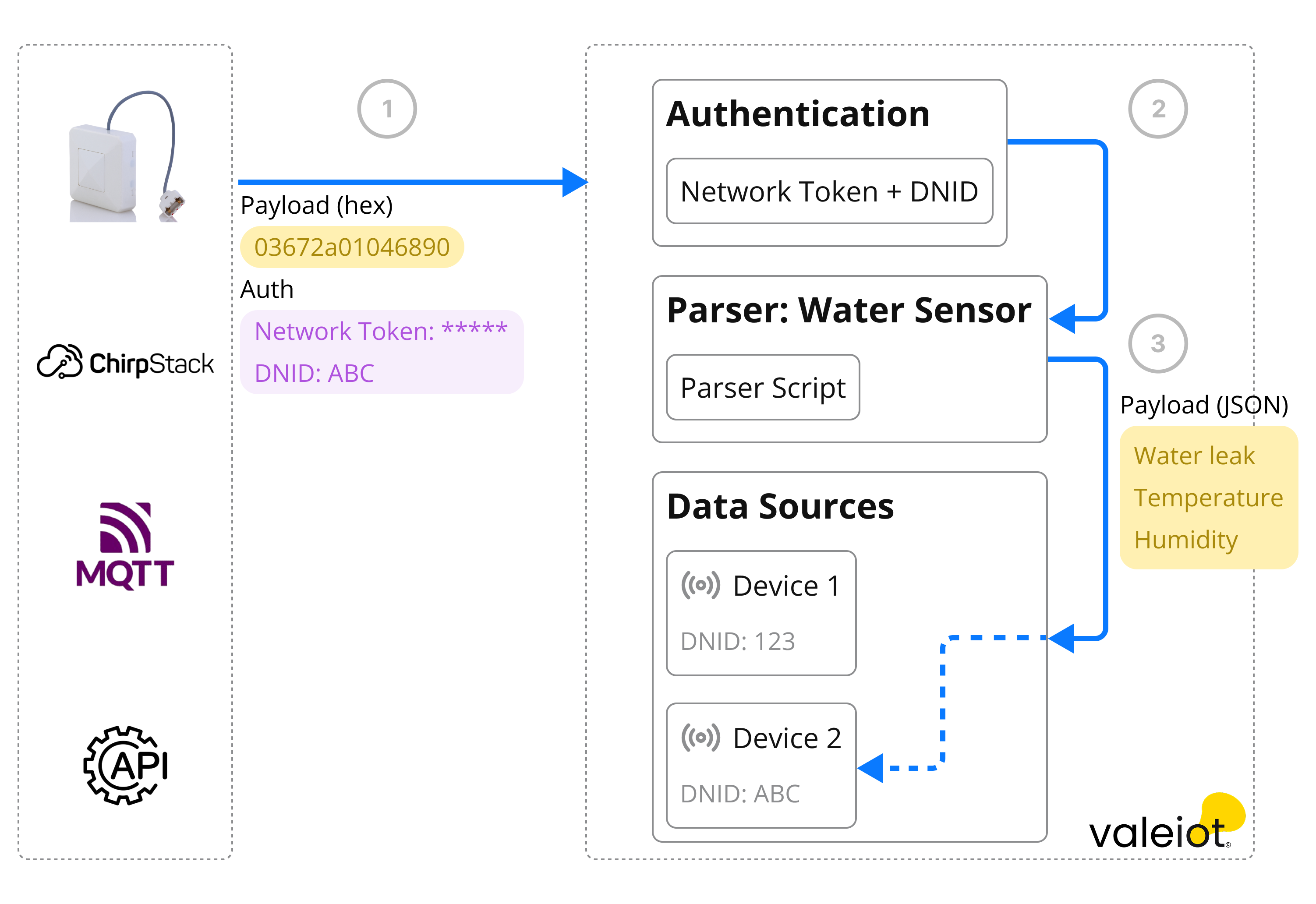 Parser-Diagram