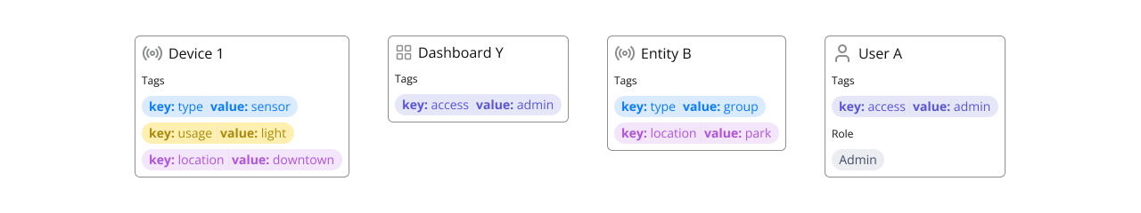 Tags-Diagram-Introduction-1