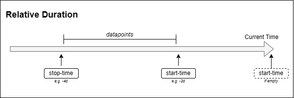 relative-duration-diagram