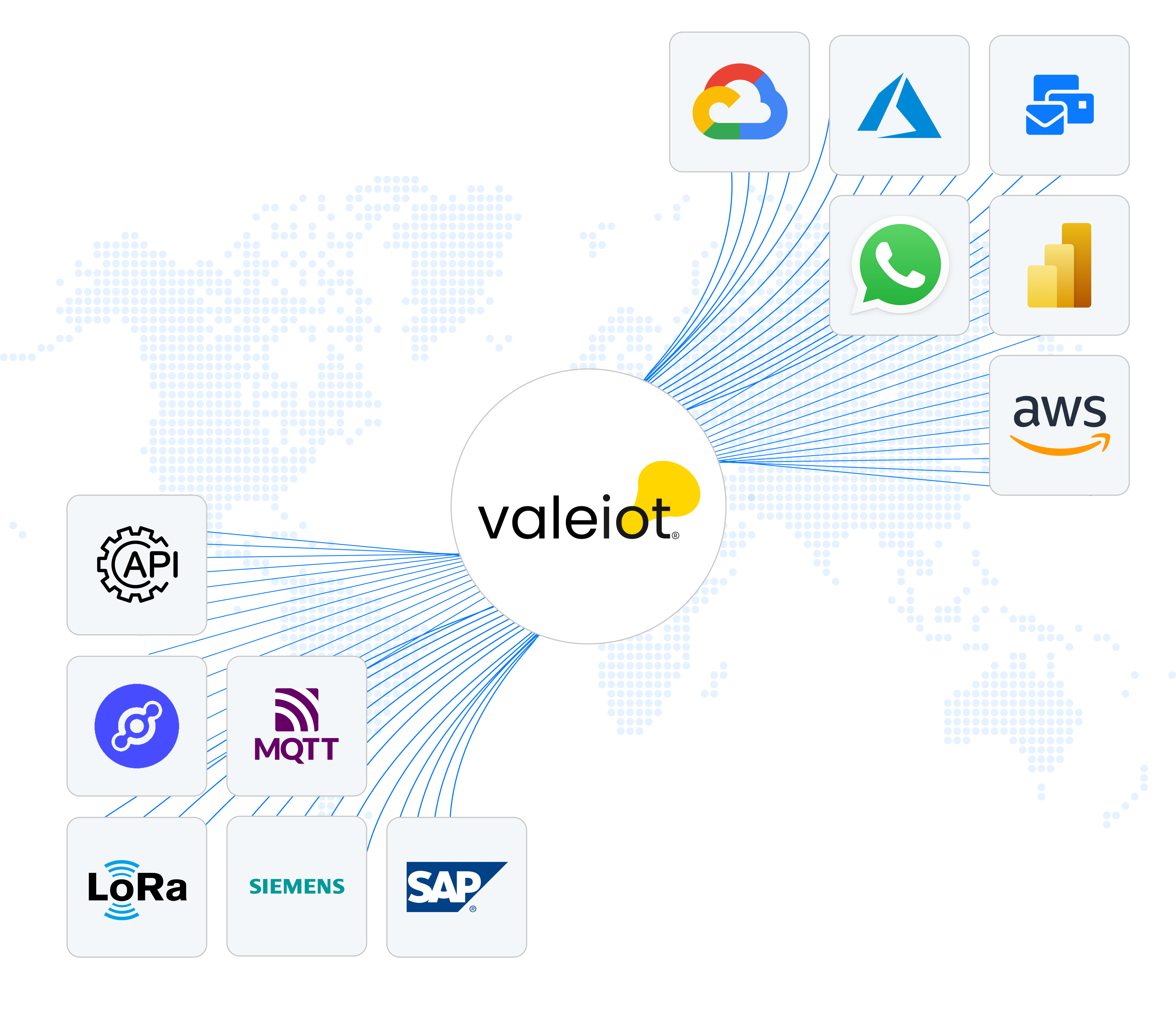 valeiot-diagram-overview